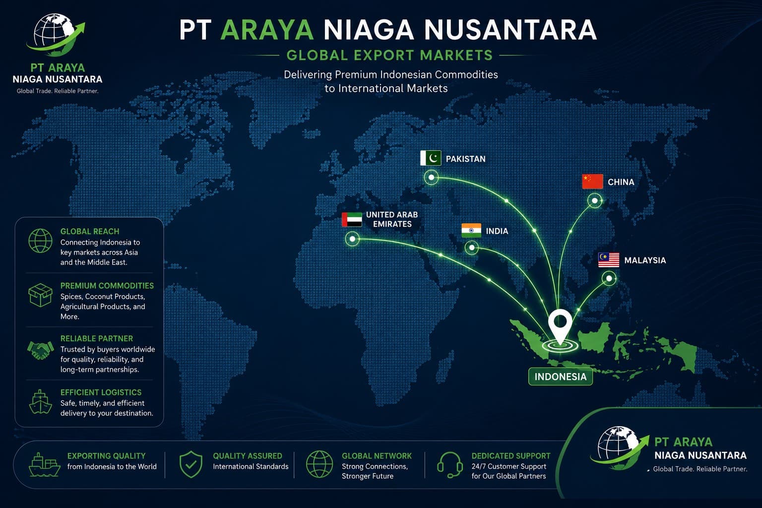 PT ARAYA NIAGA NUSANTARA Global Export Markets
